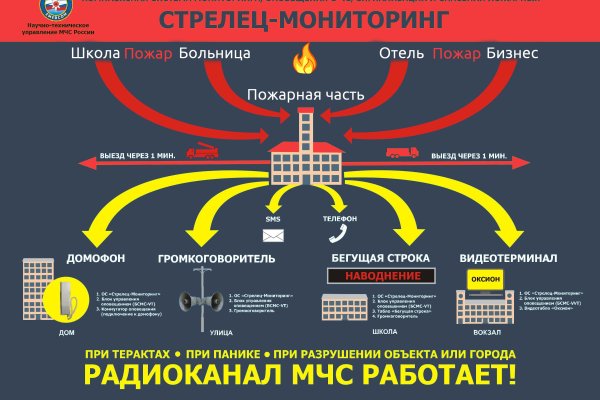 Оригинальная ссылка на магазин кракен