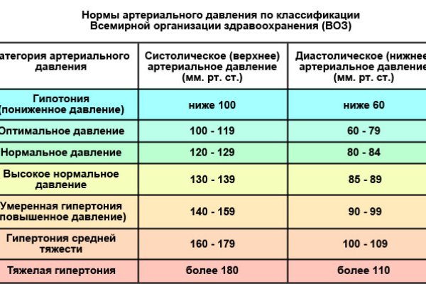 Кракен бошки