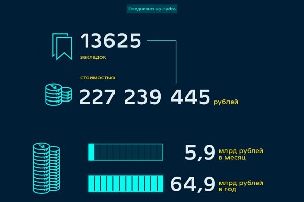 Кракен даркнет рабочая