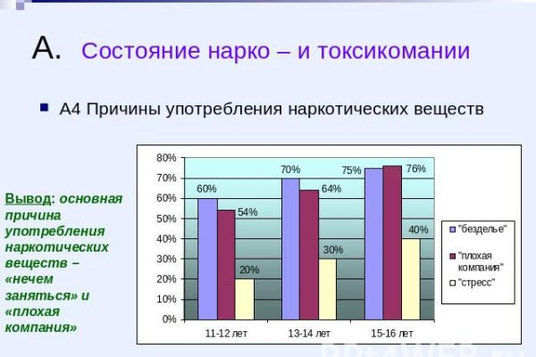 Кракен площадка нарко