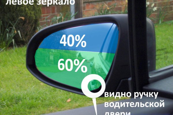 Кракен что продается