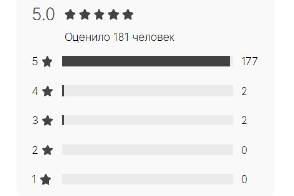 Что такое кракен шоп