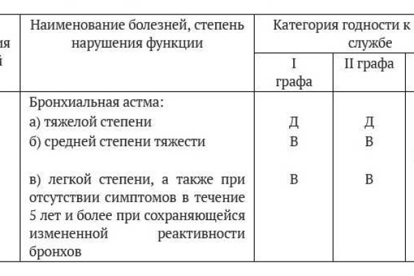 Кракен сайт покупок