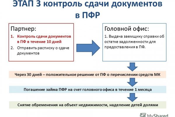 Кракен площадка что это