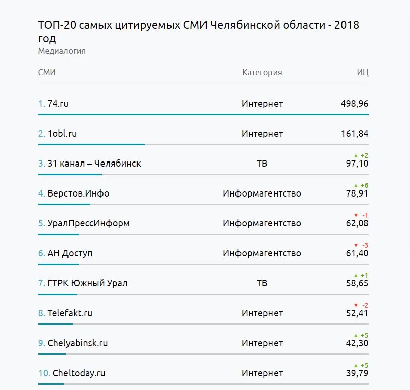 Кракен ссылку где
