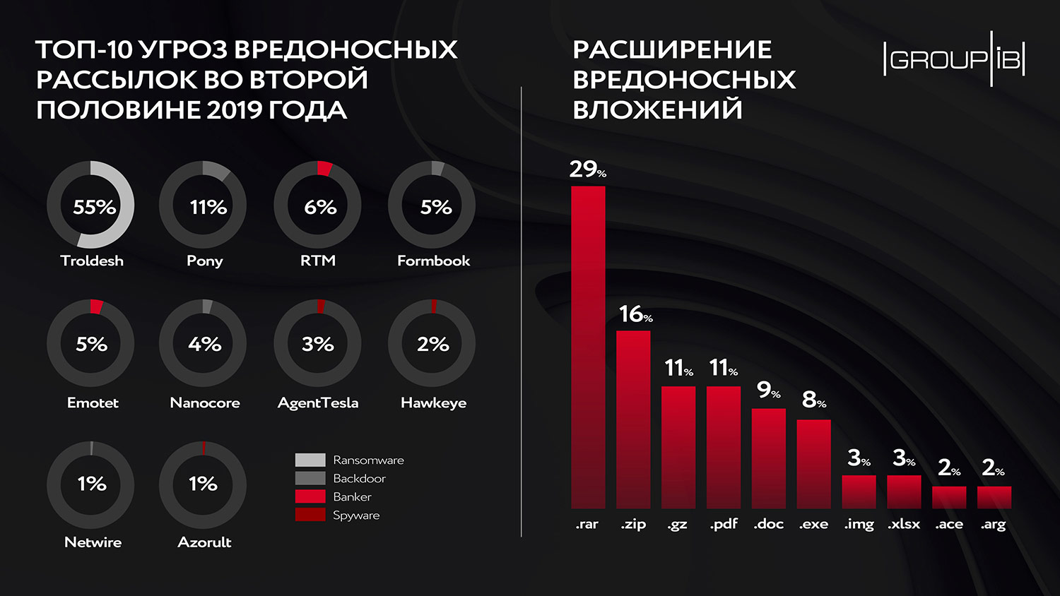 Как зарегаться в кракен